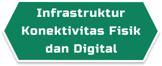 Infrastruktur Konektivitas Fisik dan Digital