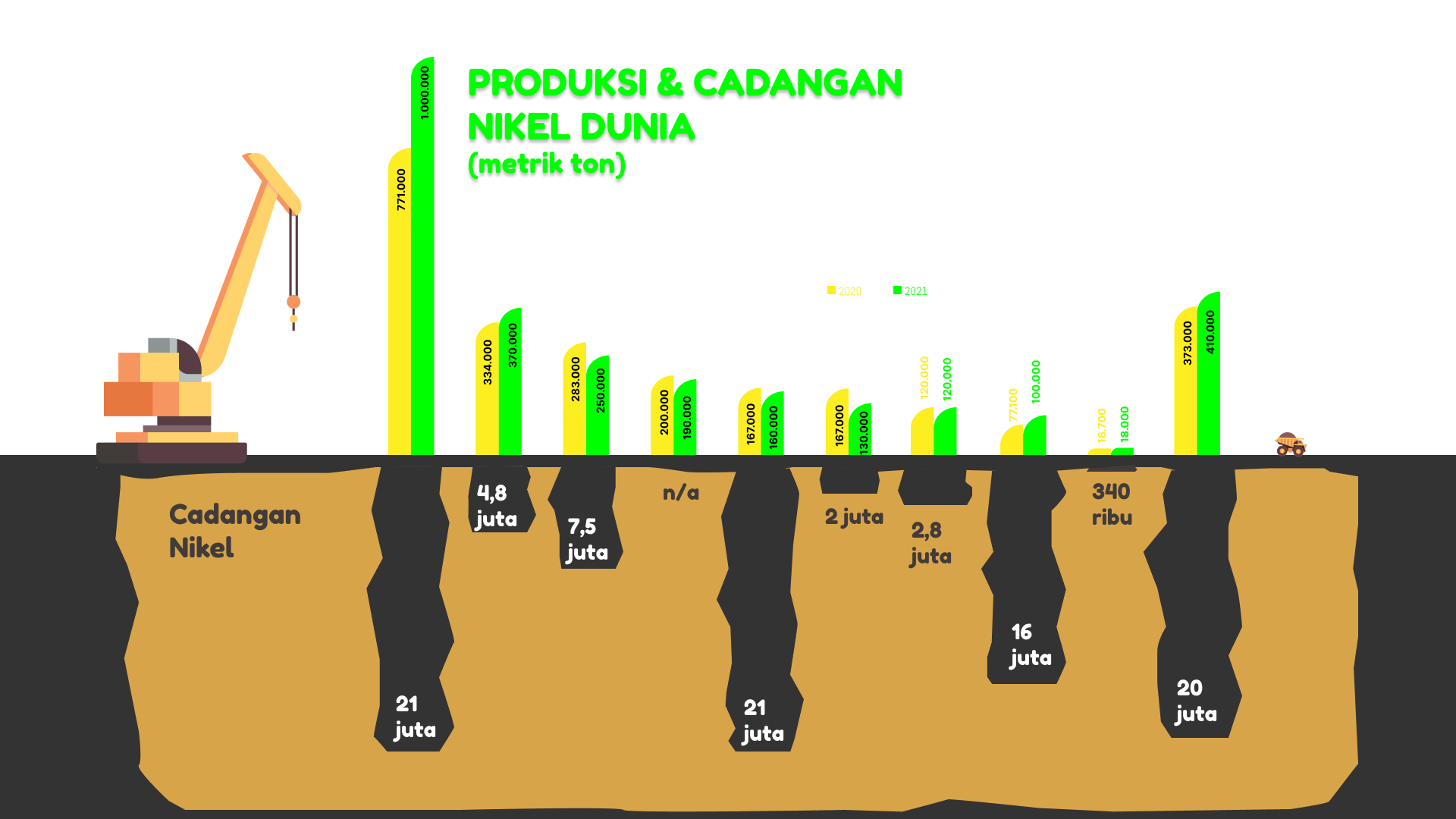 grafik